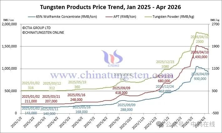 Les risques et opportunités de la fluctuation des prix du carbure de tungstène